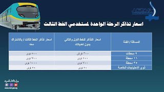 النقل”: تحريك سعر تذكرة مترو الخط الثالث بالتزامن مع فتح المحطات الجديدة أمام الركاب بدءا...
