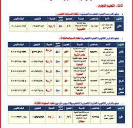 الفتيات_يتفوقون_في_التعليم_الفنى