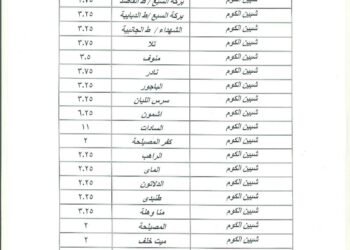 بعد تحريك أسعار المواد البترولية    محافـظ المنوفية يعتمد تعريفة الركوب الجديدة بالمحافظة