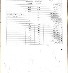 بيان بتعريفة النقل والمواصلات الجديدة