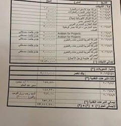 رئيس جامعة القاهرة يعلن قائمة المتبرعين لمعهد الأورام