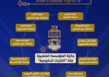 4 كليات بجامعة المنصورة من بين 10 على مستوى الجمهورية تتأهل للزيارات الميدانية بجائزة مصر...